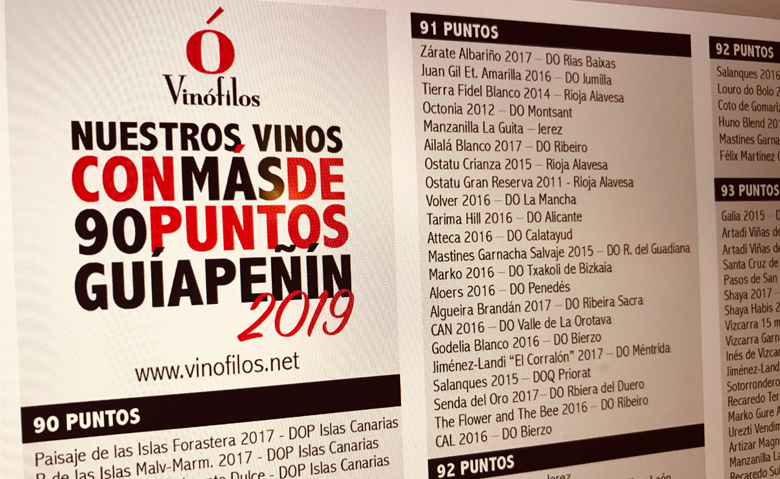 Listado Puntos penin 2019 Vinofilos